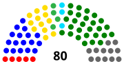 Miniatura para Elecciones generales de Sierra Leona de 1996