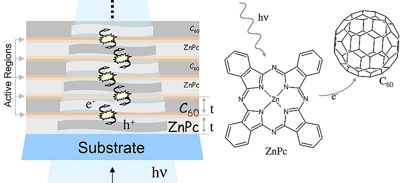 File:Solar Cell (6815972668).jpg