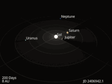 Animation of Saturn and the Solar System's outer planets orbiting around the Sun Solar system orrery outer planets.gif