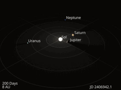 Orrery showing the motions of the outer four planets. The small spheres represent the position of each planet on every 200 Julian days, beginning November 18, 1877 and ending September 3, 2042 (Neptune at perihelion). Solar system orrery outer planets.gif