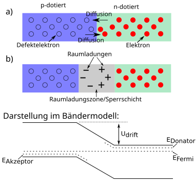 File:Sperrschicht.svg