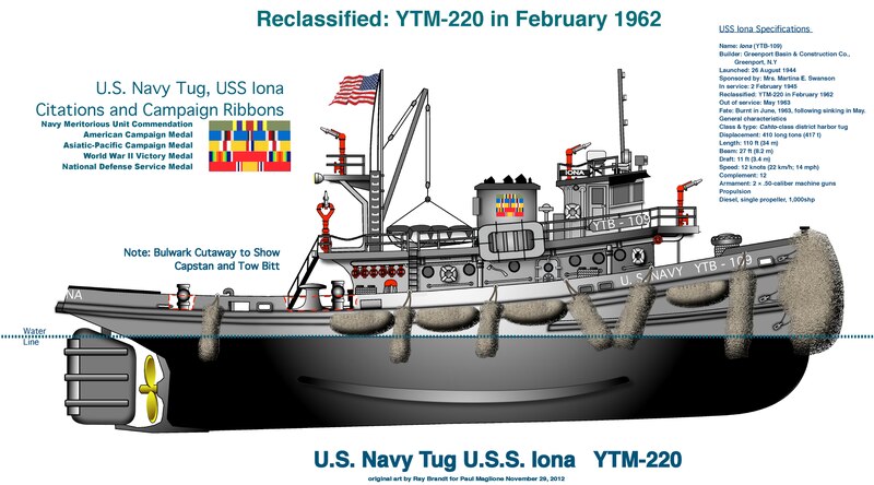 File:Starboard Profile WWII Era US Navy Tugboat Iona.pdf