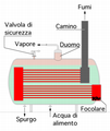 Miniatura della versione delle 14:21, 13 lug 2005