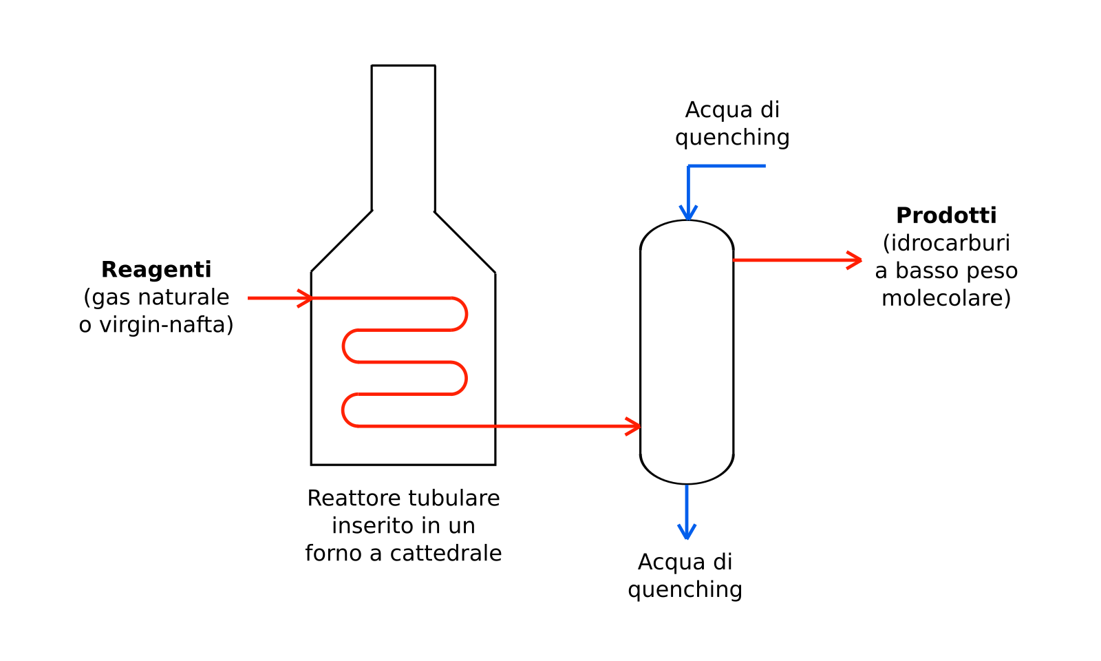 Steam cracking tools фото 3