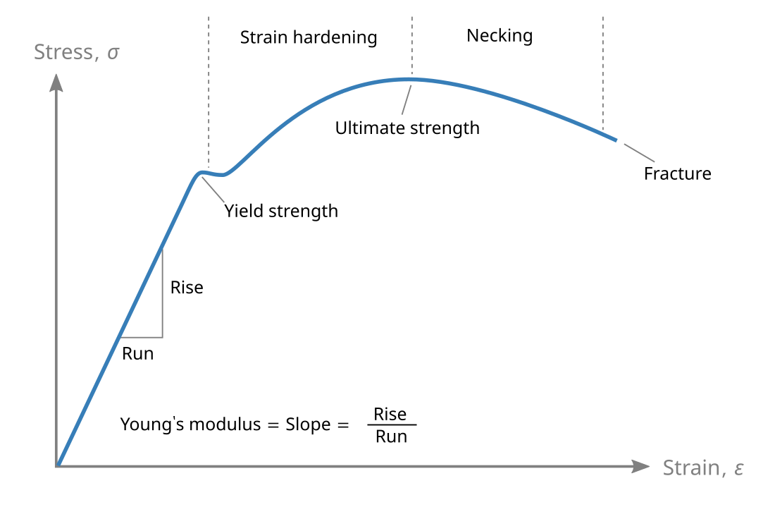 ಪೀಡನ-ವಿಕೃತಿ ನಕ್ಷೆ