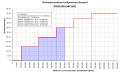 Vorschaubild der Version vom 14:58, 31. Jul. 2015