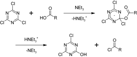 Synthesis of acyl chlorides with cyanuric chloride.png