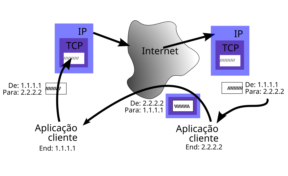 Tcp ip схема