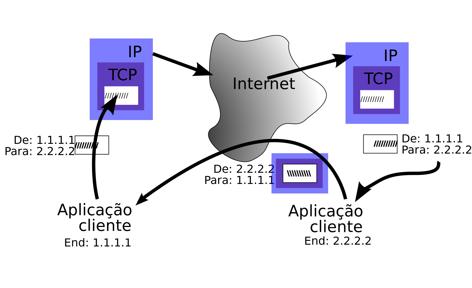 Tcp. Протокол TCP/IP. TCP принцип работы. TCP IP принцип работы. Протокол TCP/IP схема.
