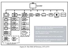 1971-1974 Organization of the 1st Cavalry Division (TRICAP) TRICAP 1971.JPG