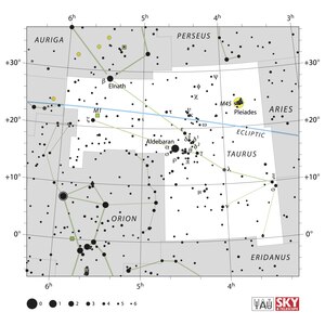 sstar chart of Taurus