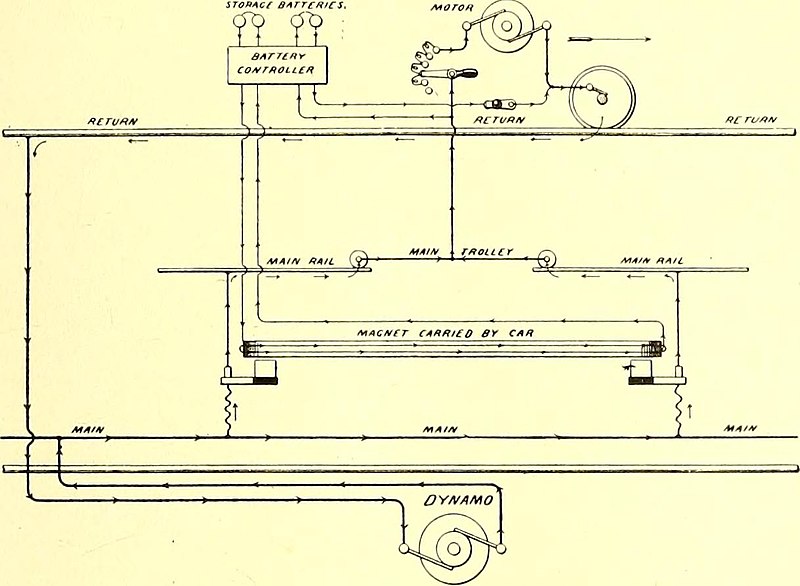 File:The Street railway journal (1903) (14761139252).jpg