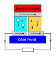 Vignette pour la version du 11 juin 2022 à 23:11