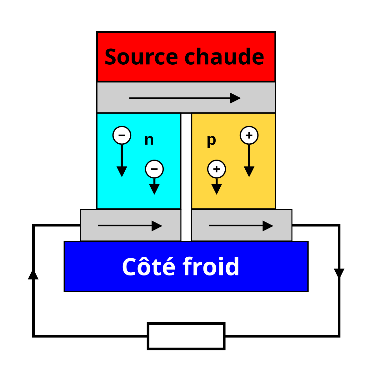 Échangeur thermique avec ventilateur 10 - 80 l/min