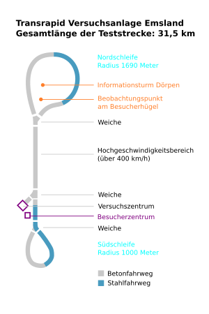 Section of the Transrapid test facility in Emsland
