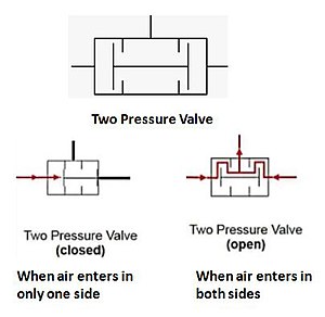 Two pressure Valve.jpg