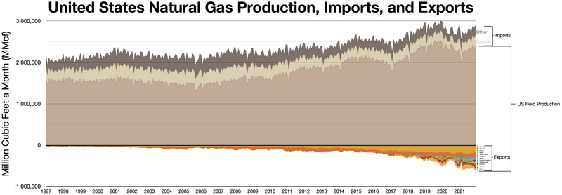File:US Natural Gas.webp