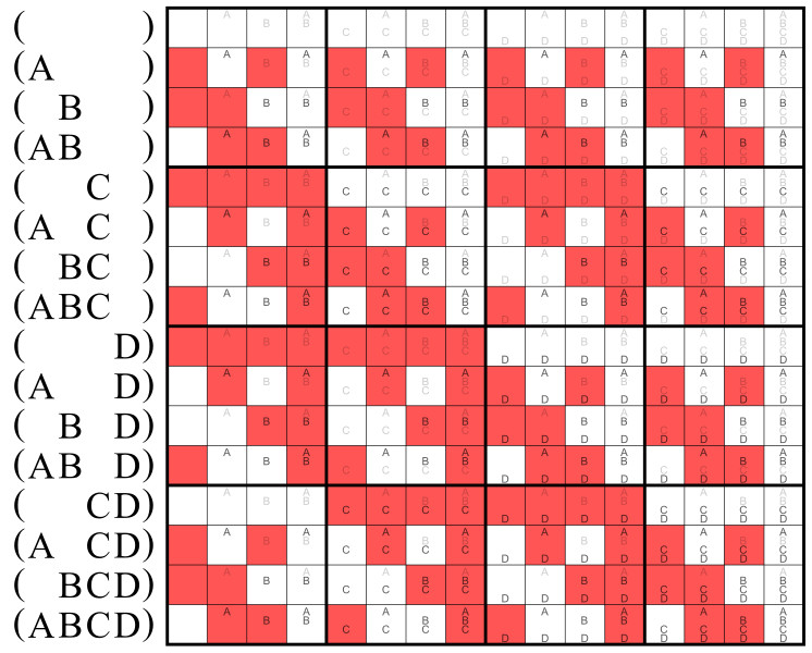 File:Variadic logical NXAND.svg