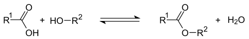 Esterification, overall equation