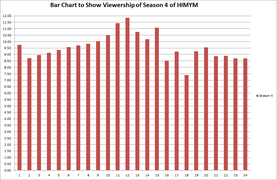 Viewership season 4.png