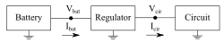 Block scheme for voltage regulator in an electronic circuit Voltage Regulator connections-en.svg