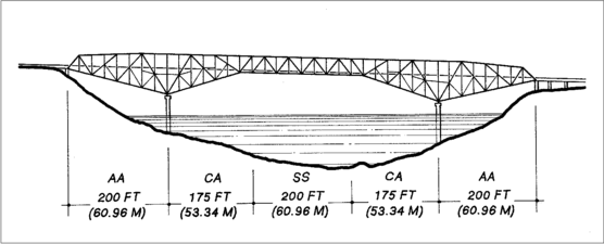 Vereinfachte schematische Zeichnung des Gerberträgers (Blick flussaufwärts, links die Ostseite)