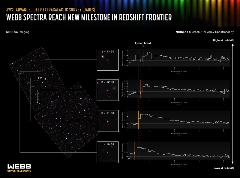 File:Webb Spectra Reach New Milestone in Redshift Frontier.png
