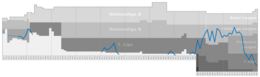 Chart of FC Wohlen table positions in the Swiss football league system Wohlen performance Graph.png