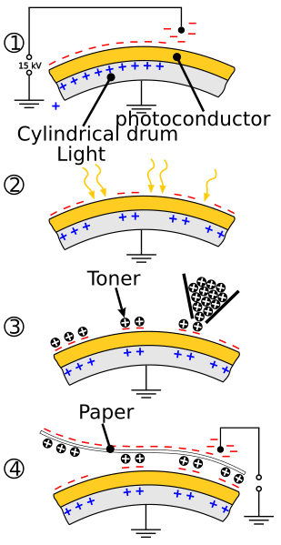 File:Xerographic photocopy process en.svg