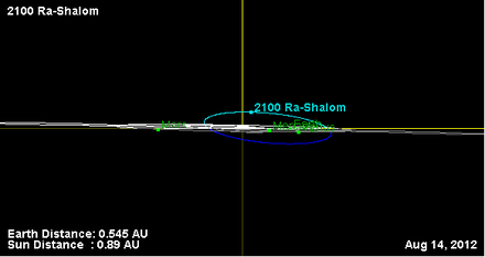 Орбита астероида 2100 (наклон).png