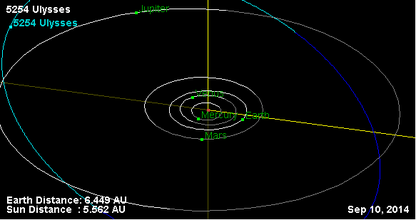 Орбита астероида 5254.png