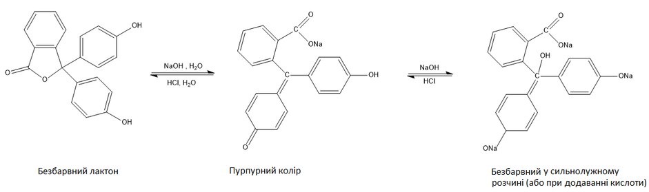 Переходи забарвлення фенолфталеїну.tiff