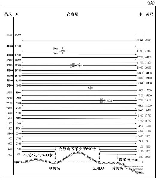File:中华人民共和国飞行基本规则 (2007年) 附件2-2.jpg