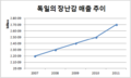 2016년 10월 26일 (수) 17:34 판의 섬네일