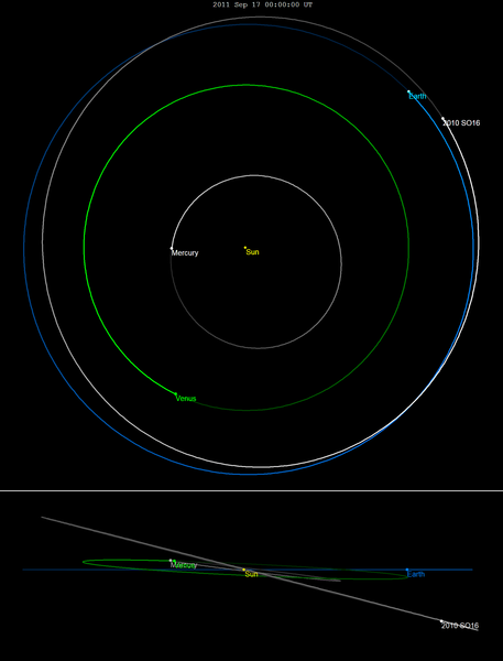 File:2010SO16-orbit.png