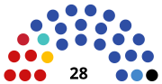 Thumbnail for Legislative Assembly of Kamchatka Krai