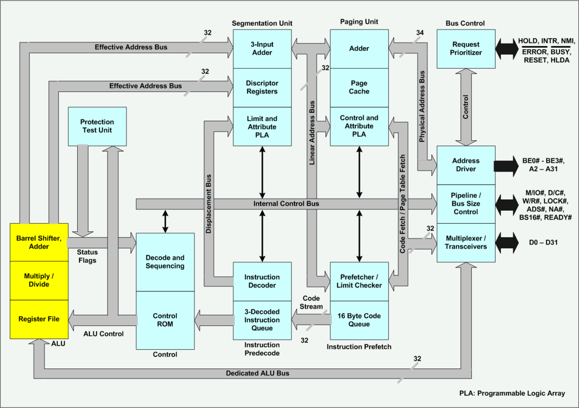 X86 architecture