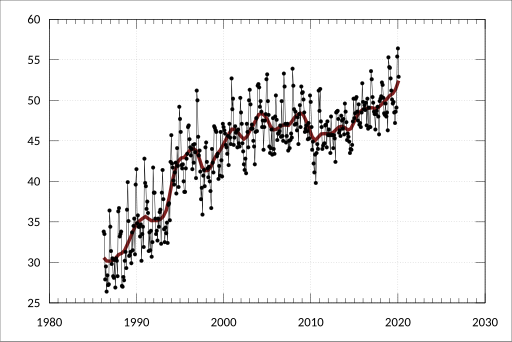 File:ABS-6202.0-LabourForceAustralia-LabourForceStatusFor1524YearOldsByStateTerritoryEducationalAttendance-NewSouthWales-AttendingFullTimeEducation-ParticipationRate-A84424722X.svg