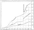 AFR V2 D396 Growth of the European population in Algeria since 1830.jpg