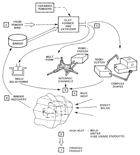 Tập_tin:Aasm-fig4-16.gif