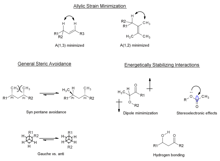 Acyclic Stereocontrol.svg 