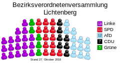 Allocation of seats in the borough council of Lichtenberg (DE-2016-10-27).svg