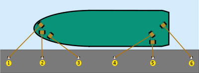 A typical mooring scheme