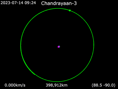 Fail:Animation_of_Chandrayaan-3_around_Earth.gif