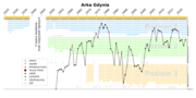 Miniatuur voor Bestand:Arka Gdynia - wykres liga.png