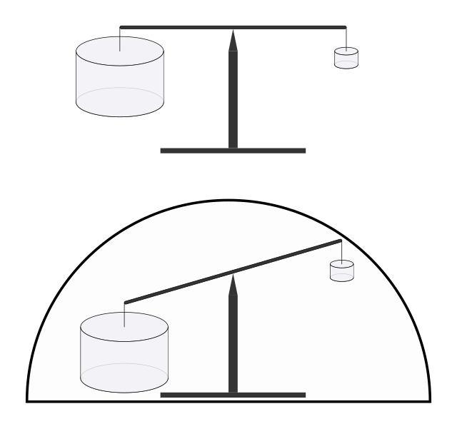 File:Atmospheric buoyancy demonstration experiment.svg