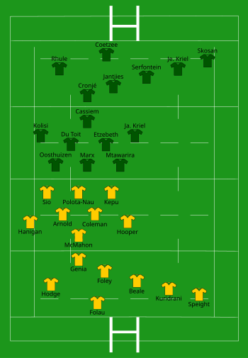 Australia vs South Africa 2017-09-09.svg