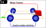 Miniatura para Motor trasero y tracción en las cuatro ruedas