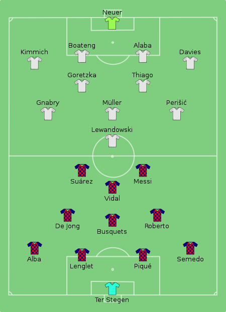 Tập_tin:Barcelona_vs_Bayern_Munich_2020-08-14.svg