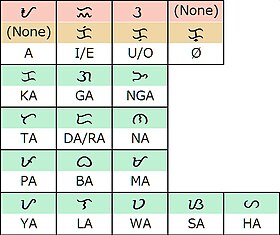 Baybayin(alibata)traditional form.jpg